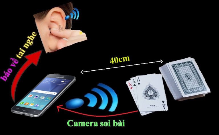 Tìm hiểu về máy đánh liêng bịp